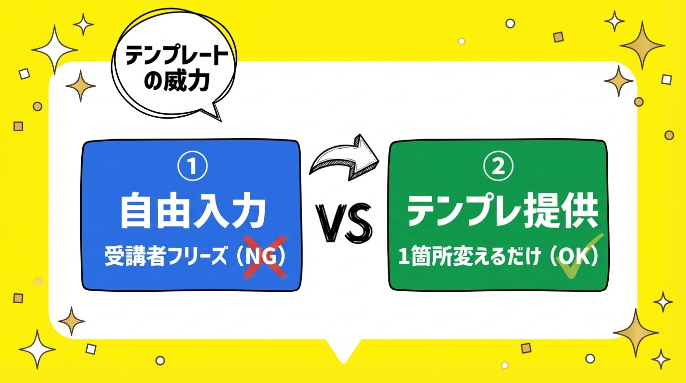 プロンプトテンプレートの効果