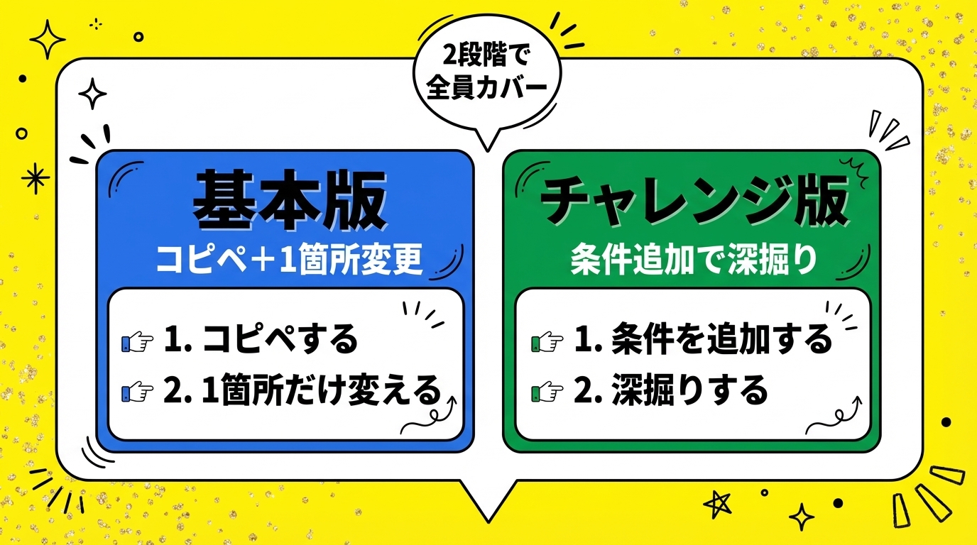2段階設計で全員をカバー
