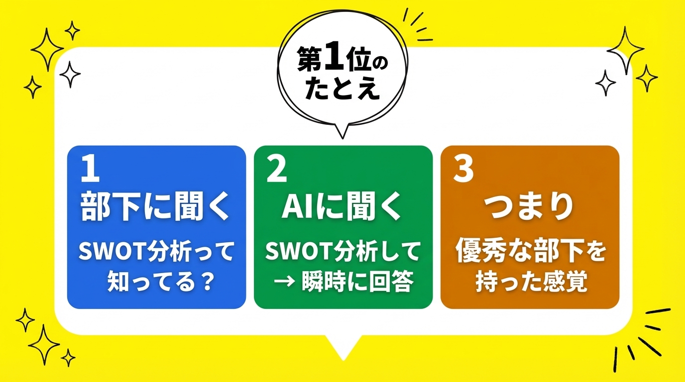 プロンプト ＝ 部下への指示書