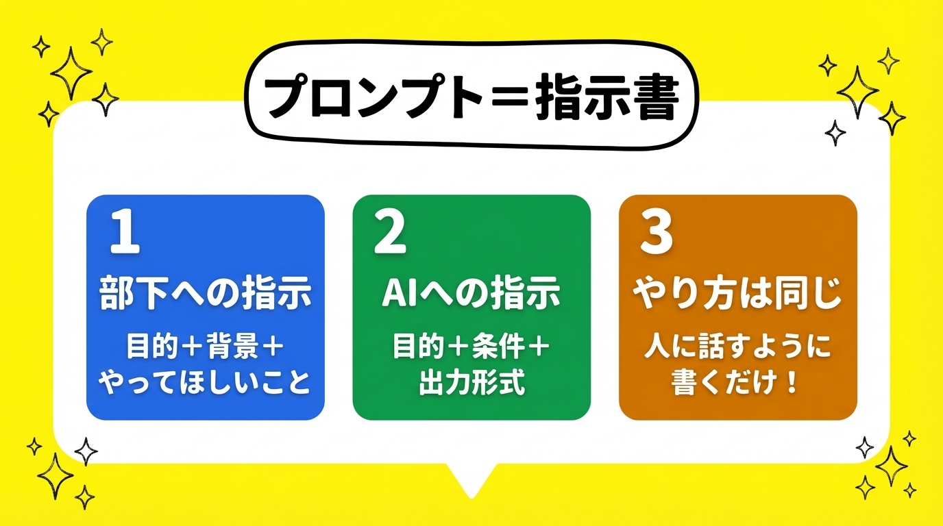 毎回答えが違うのは正常です