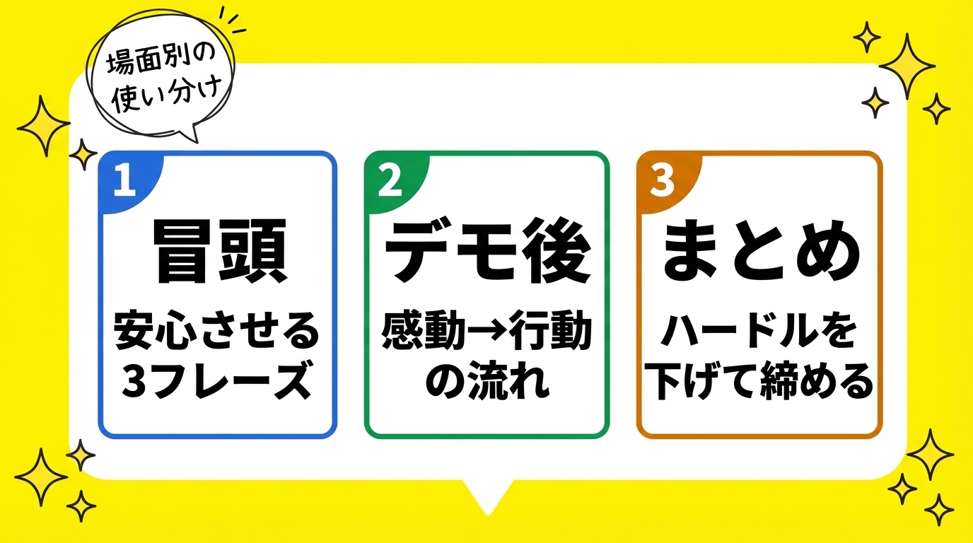 場面別フレーズの使い方